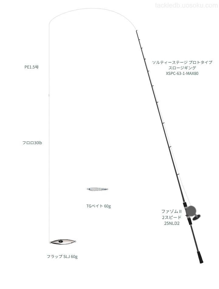 フラップ SLJ 60gのためのSLJ・ライトジギングタックル。アブガルシアのロッドとPENNのリール