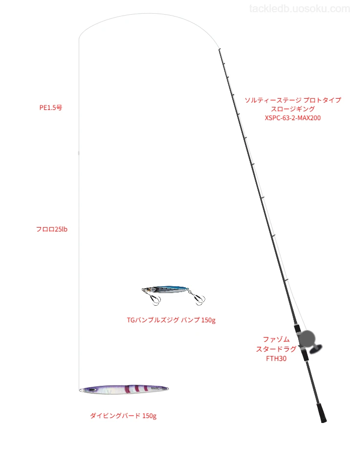 150.0gのルアーを扱うジギングタックル【ソルティーステージ プロトタイプ スロージギング XSPC-63-2-MAX200】