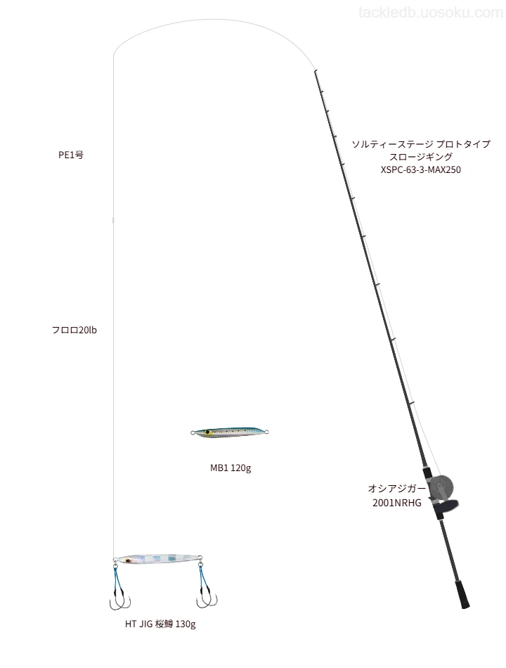 【積丹半島沖】HT JIG 桜鱒 130gを活かすジギングタックル【仮想インプレ】
