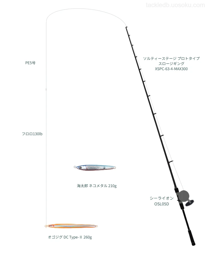 ソルティーステージ プロトタイプ スロージギング XSPC-63-4-MAX300とベイトによるジギングタックル【仮想インプレ】