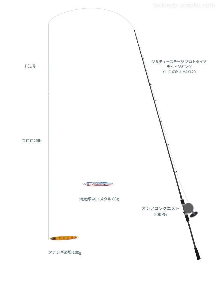 アブガルシアのソルティーステージ プロトタイプ ライトジギング XLJC-632-1-MAX120を使用したジギングタックル【仮想インプレ】