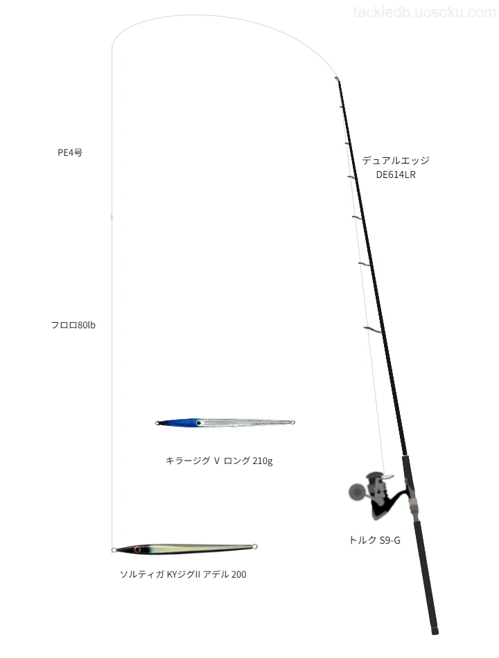 デュアルエッジ DE614LRの仮想使用におけるインプレッション