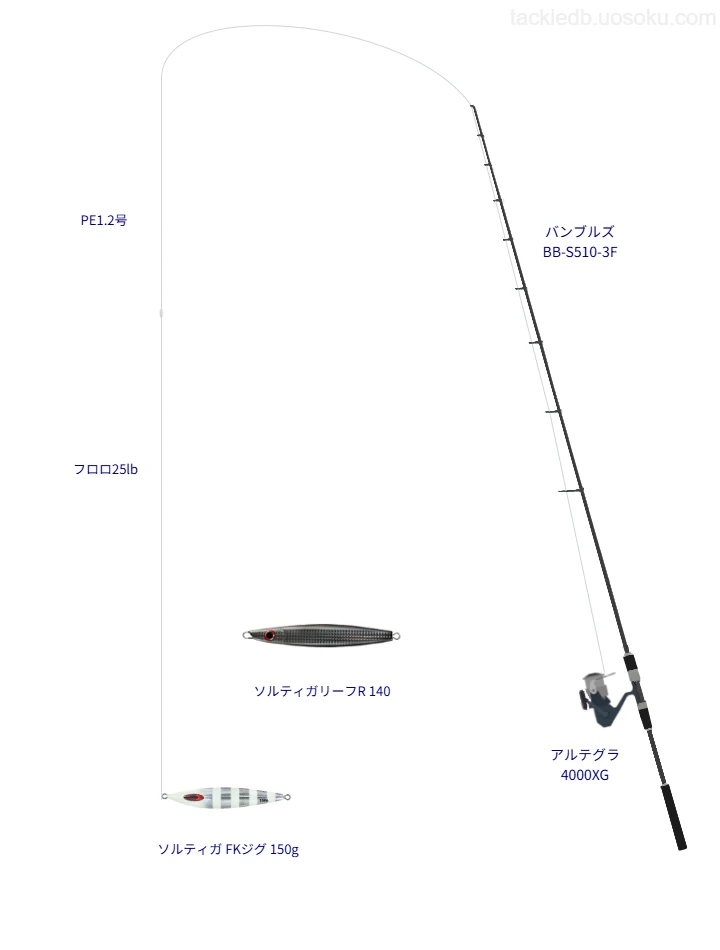 ウエイトが150.0g程度のルアーのためのジギングタックル【ソルティガ FKジグ 150g】