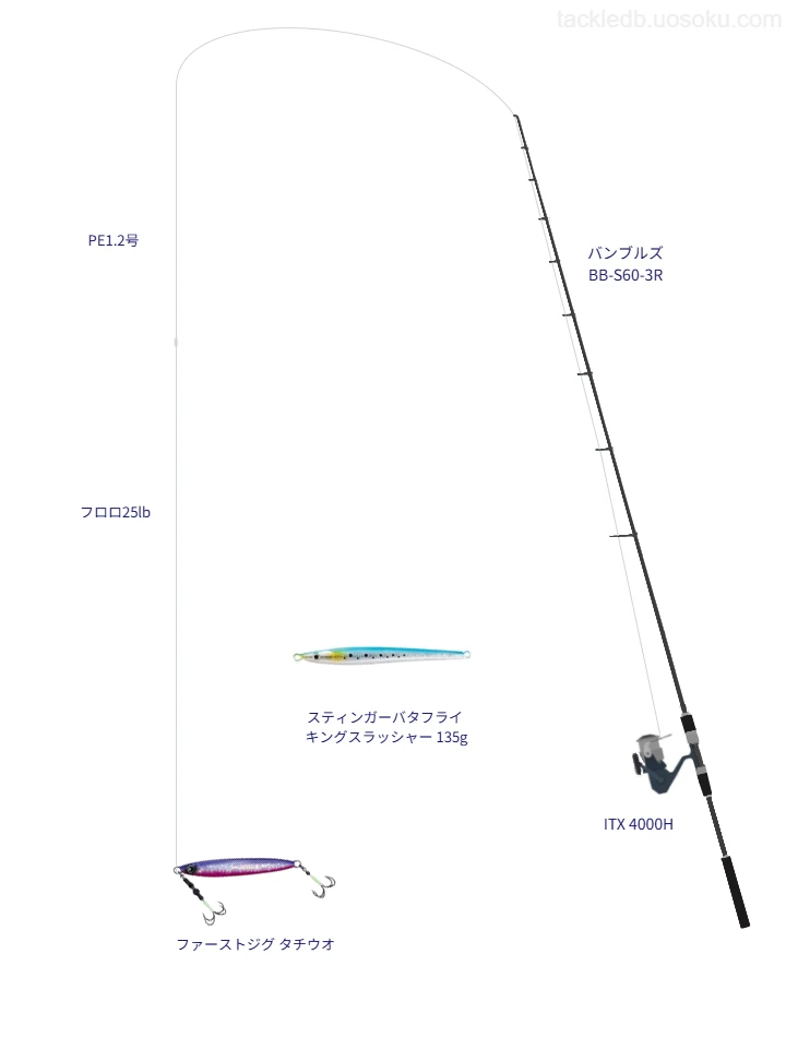 ファーストジグ タチウオを使うジギングタックル【バンブルズ BB-S60-3R】