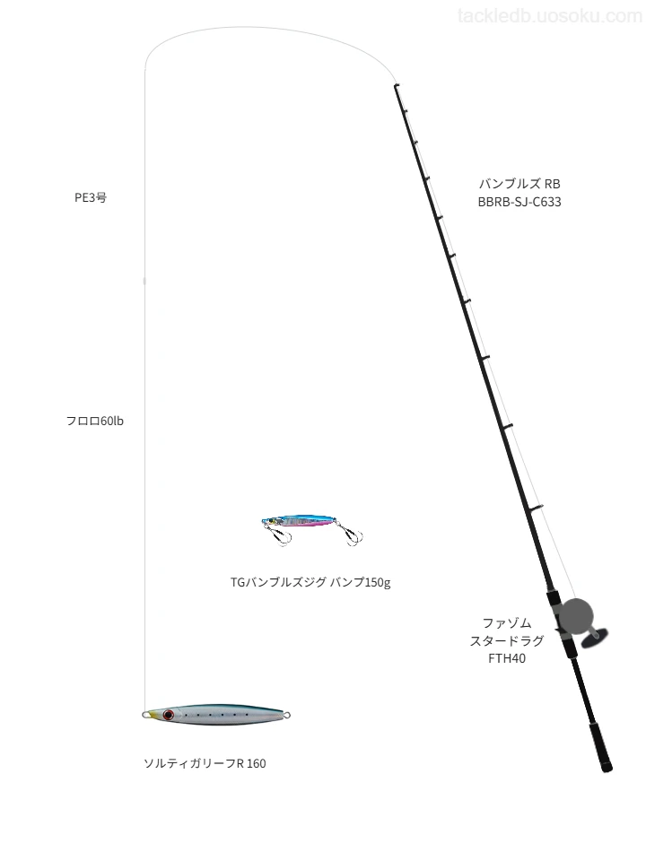 ウエイトが160.0g程度のルアーのためのジギングタックル【ソルティガリーフR 160】