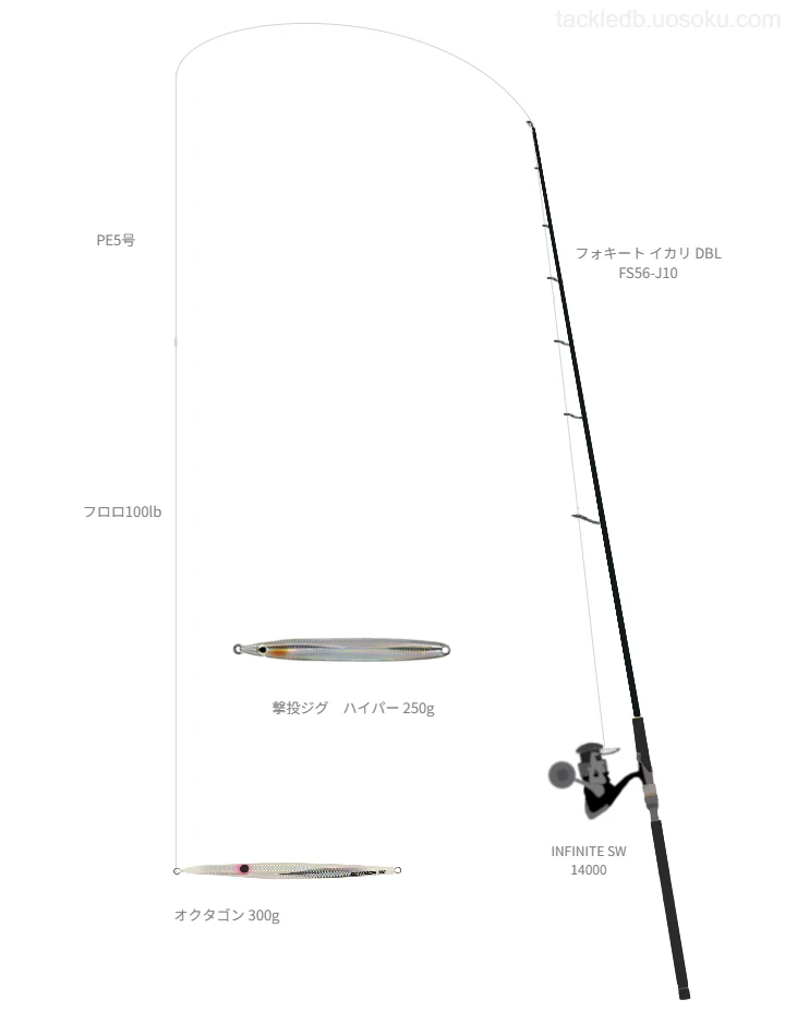 フォキート イカリ DBL FS56-J10とPE5号ラインによるジギングタックル