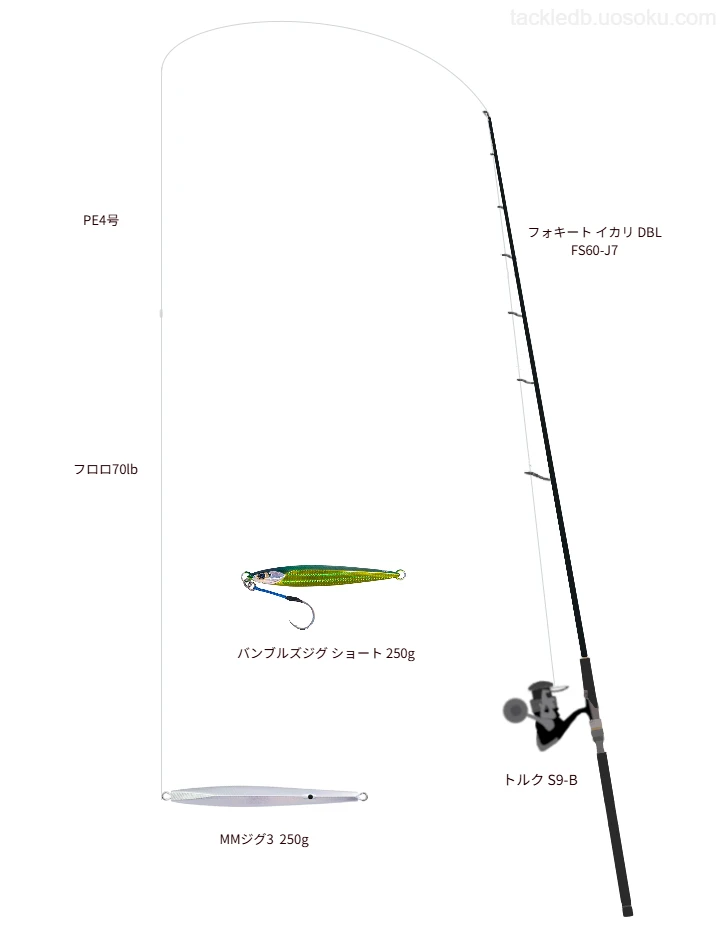 フォキート イカリ DBL FS60-J7使用タックル！インプレ及び合うリール