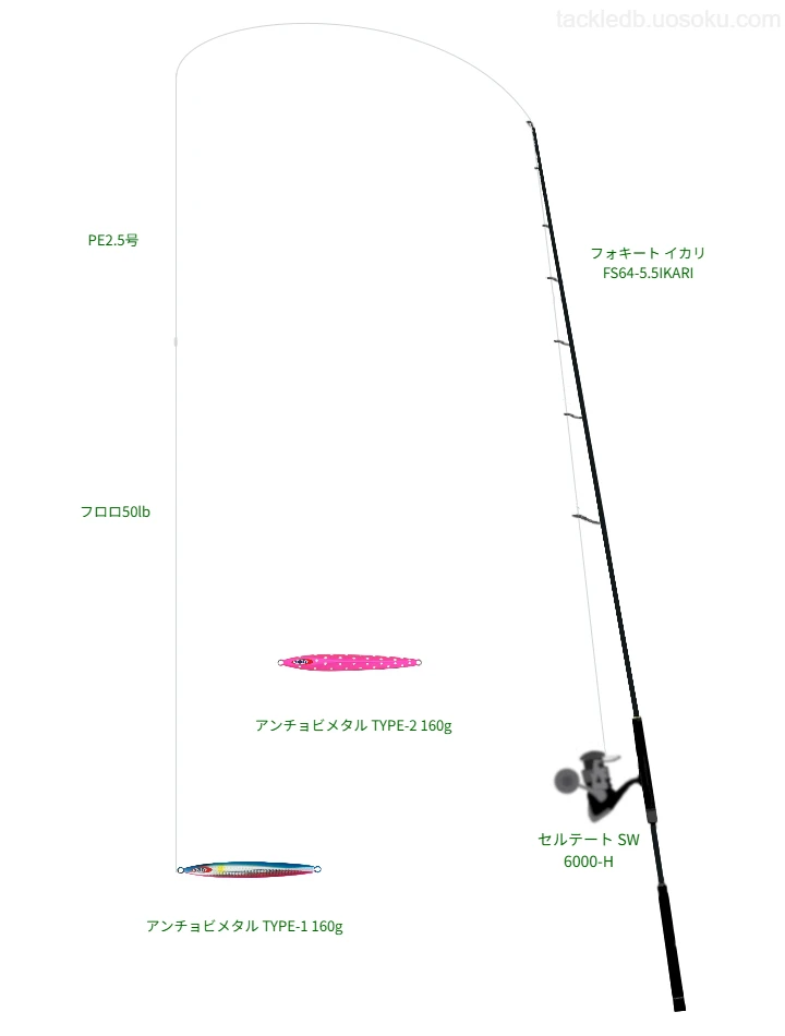 フォキート イカリ FS64-5.5IKARI使用タックル！インプレ及び合う