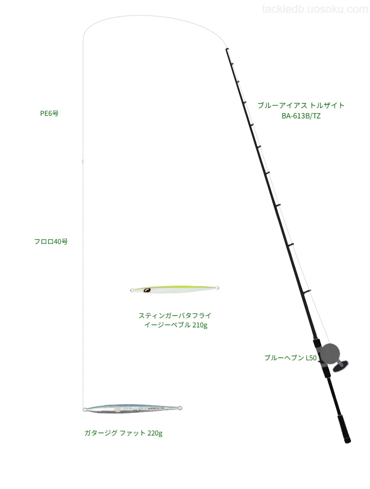 XENOS X8 JIGGING 6号とシーガー 万鮪 マンユウ 40号を使用したジギングタックル【ブルーアイアス トルザイト BA-613B/TZ】