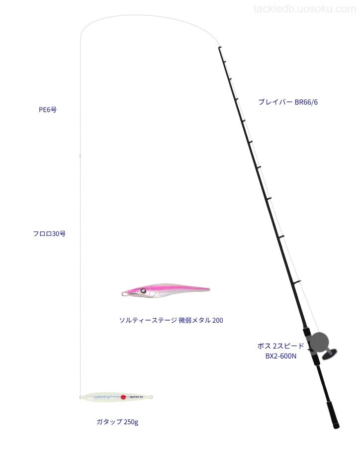 ジギング×アブガルシアのルアーのタックル情報 | 魚速タックルDB ジギング×アブガルシアのルアーのタックル情報 | 魚速タックルDB
