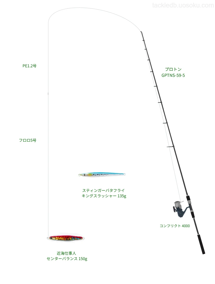 ピットブル 8+ 1.2号とシーガー グランドマックス ショックリーダー 5号を使用したジギングタックル【プロトン GPTNS-59-5】