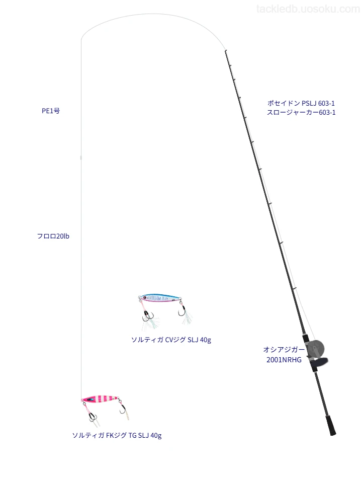 ロッドはエバーグリーン,リールはシマノでソルティガ FKジグ TG SLJ 40gを使うSLJ・ライトジギングタックル。【北九州沖】