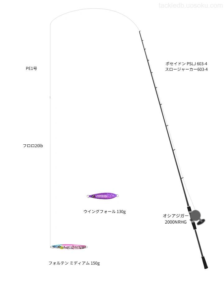 ポセイドン PSLJ 603-4 スロージャーカー603-4,オシアジガー 2000NRHG,メタルジグを使うジギングタックル【仮想インプレ】