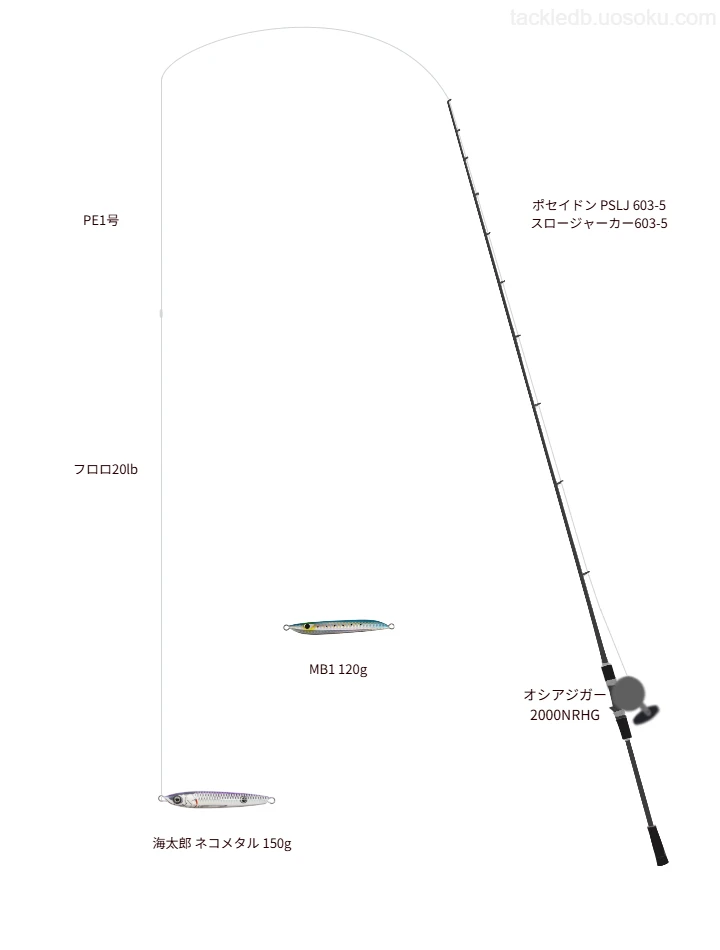 ロッドはエバーグリーン,リールはシマノで海太郎 ネコメタル 150gを使うジギングタックル。【積丹半島沖】