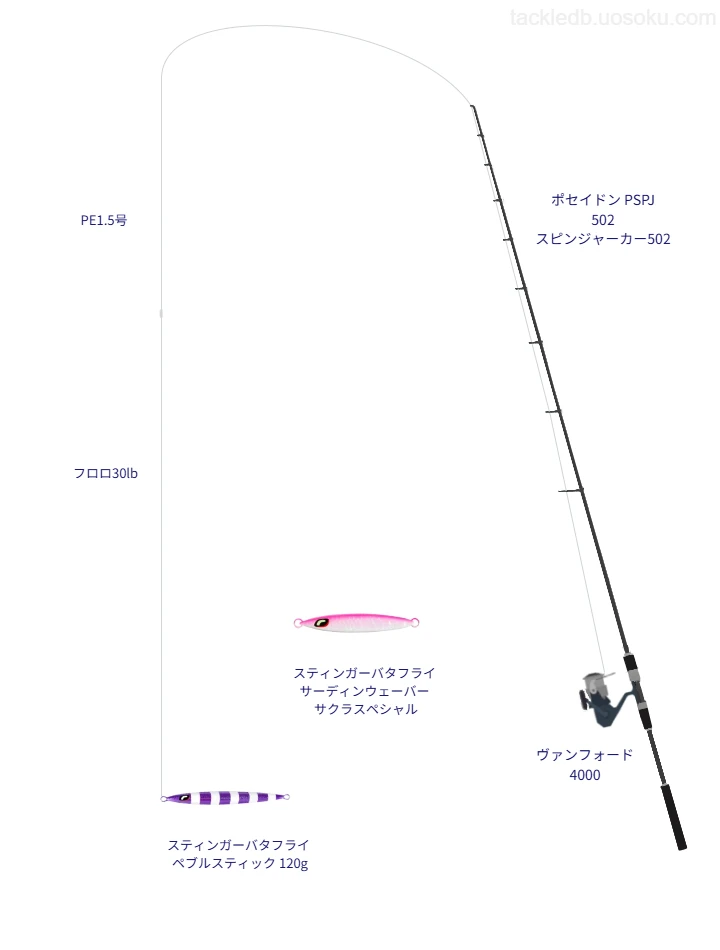 スティンガーバタフライ ペブルスティック 120gのためのジギングタックル