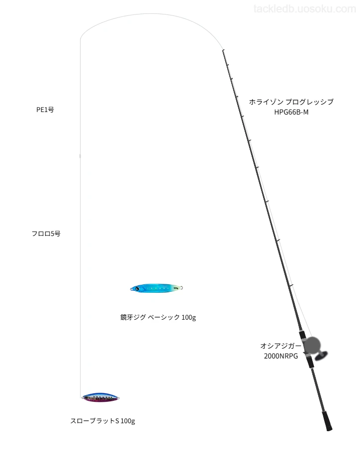 オシアジガー使用タックル！インプレ及び合うロッドやラインについて