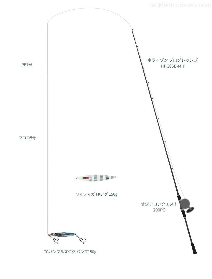 ジギングに関するタックル、仕掛け図解
