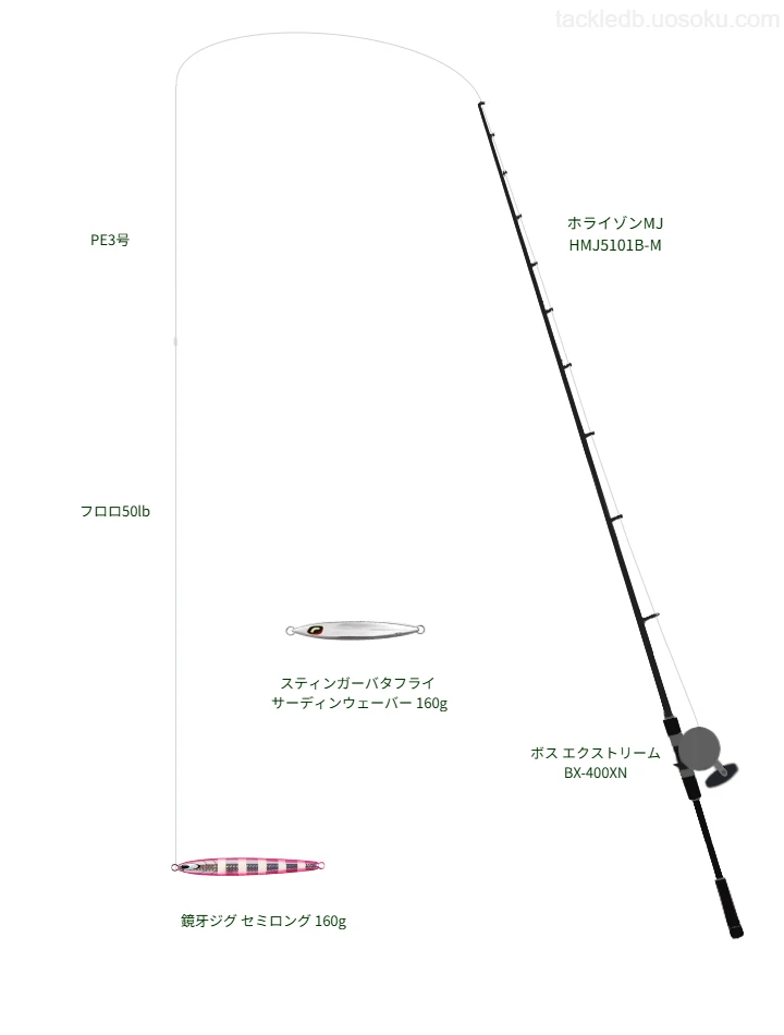 ホライゾンMJ HMJ5101B-Mと鏡牙ジグ セミロング 160gによる最強ジギングタックル