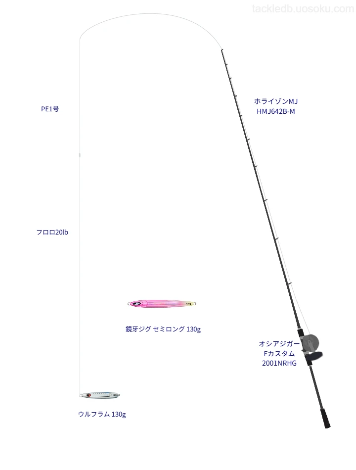 ウルフラム 130gを使いこなすタックル【仮想インプレ】