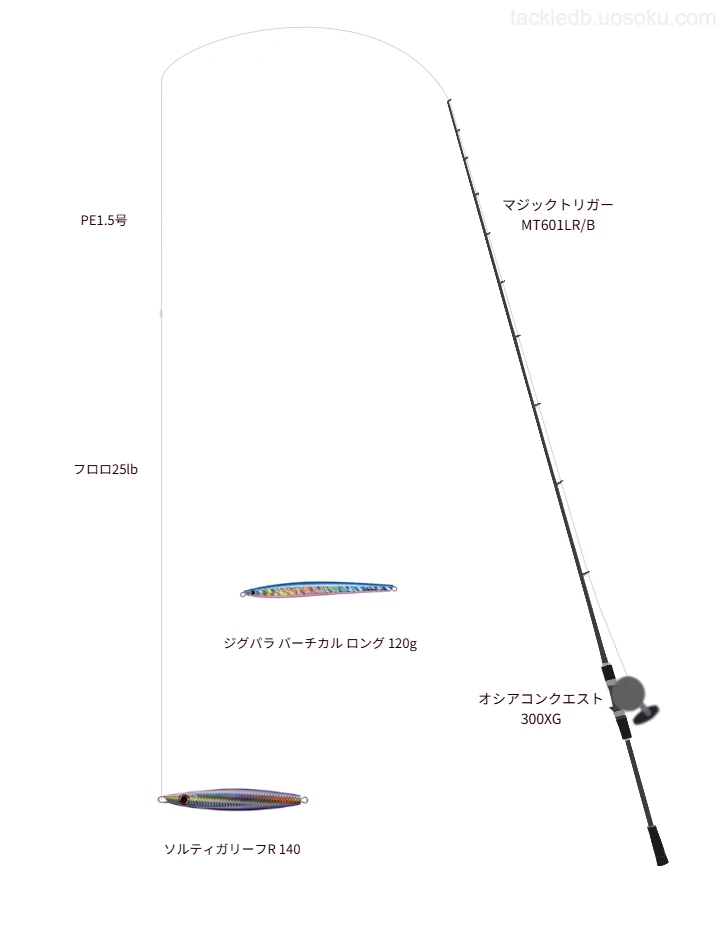 オシアコンクエスト 300XGにマジックトリガー MT601LR/Bを合わせるジギングタックル