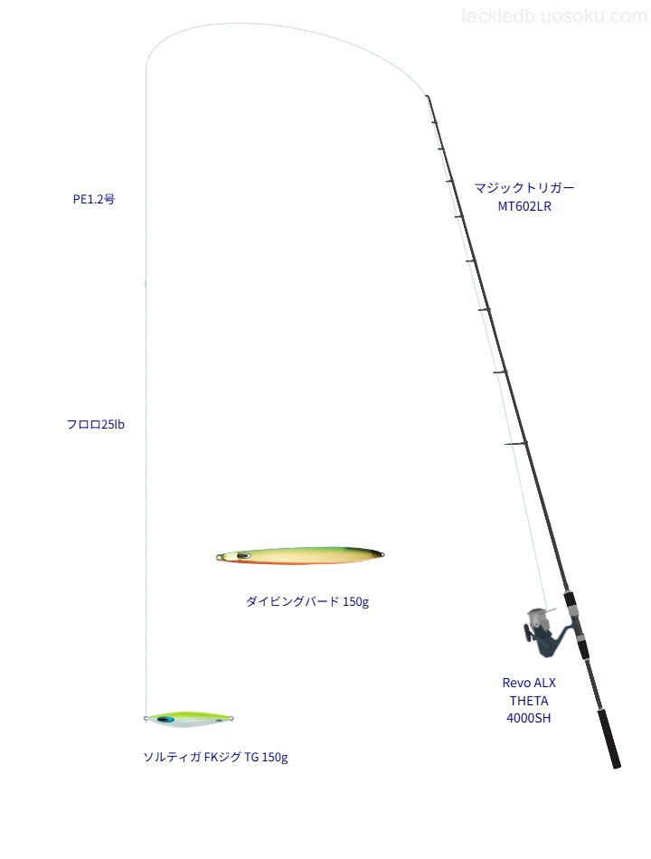 【大船渡沖】ソルティガ FKジグ TG 150gを活かすジギングタックル【仮想インプレ】