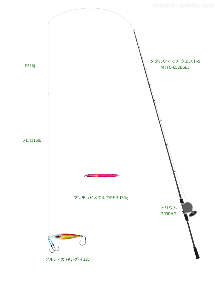 ウエイトが130.0g程度のルアーのためのジギングタックル【ソルティガ FKジグ-H 130】