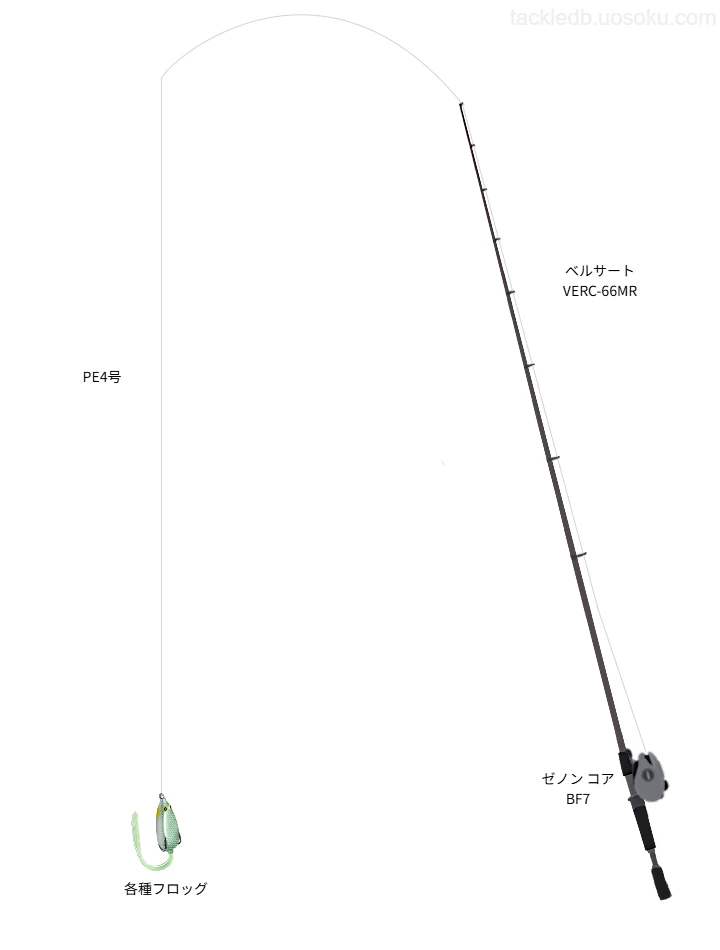 【バス釣り】フロッグで攻略する霞ヶ浦