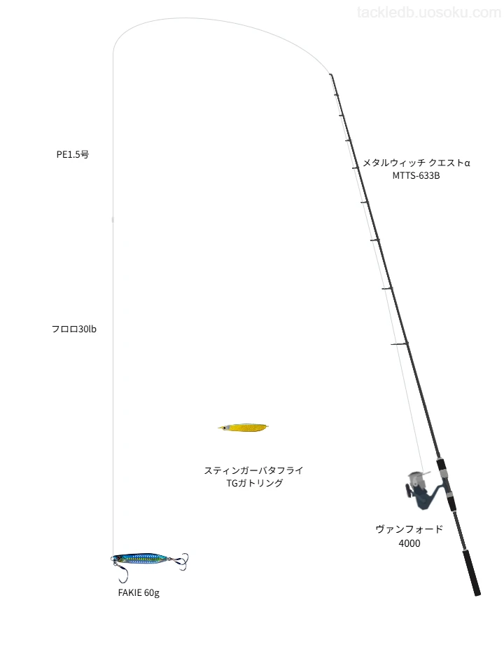 メタルウィッチ クエストα MTTS-633BとシマノのリールでFAKIE 60gを使用するタックル
