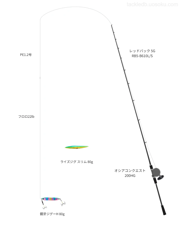 ジギング×メジャークラフトのロッドのタックル情報 | 魚速タックルDB