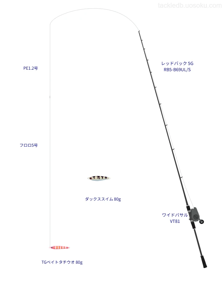 【胆振沖】TGベイトタチウオ 80gを活かすジギングタックル【仮想インプレ】