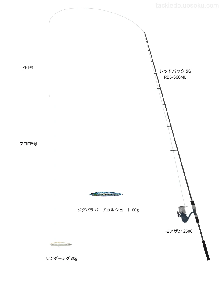 レッドバック 5G RB5-S66MLとモアザン 3500の調和によるジギングタックル【仮想インプレ】