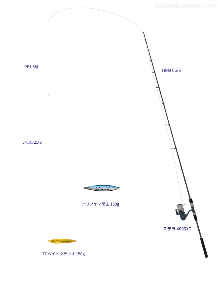 HRM 66/6とTGベイトタチウオ 150gによる最強ジギングタックル