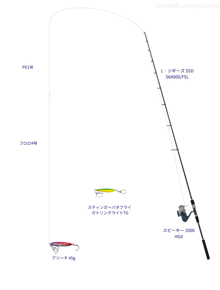【鳥羽湾】アリーチ 45gのためのSLJ・ライトジギングタックル【L‐ジギーズ SSD S64000/FSL】