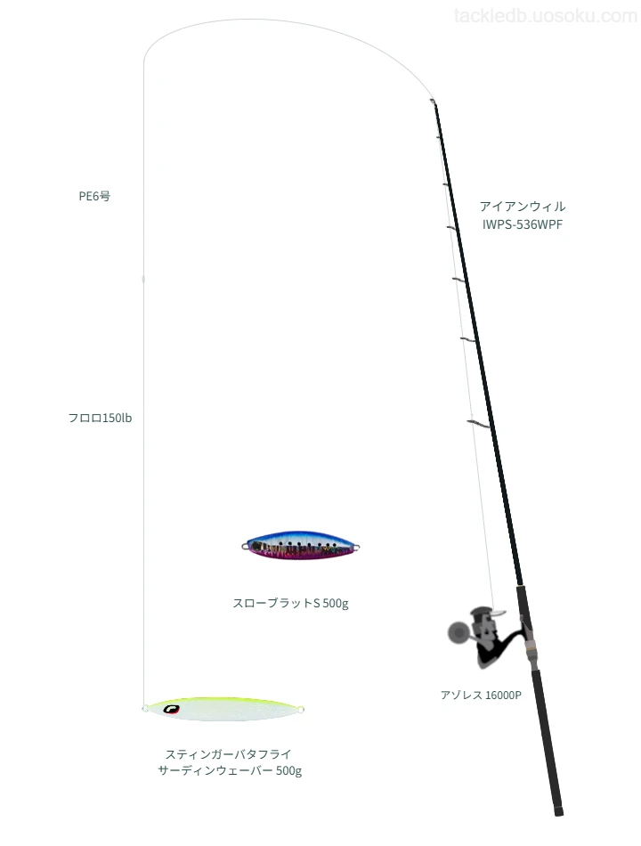 グラップラー 8 PE 6号と魚に見えないピンクフロロ ショックリーダー 150lbを使用したジギングタックル【アイアンウィル IWPS-536WPF】