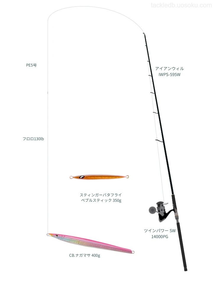 ツインパワー SW 14000 PG使用タックル！インプレ及び合うロッドや