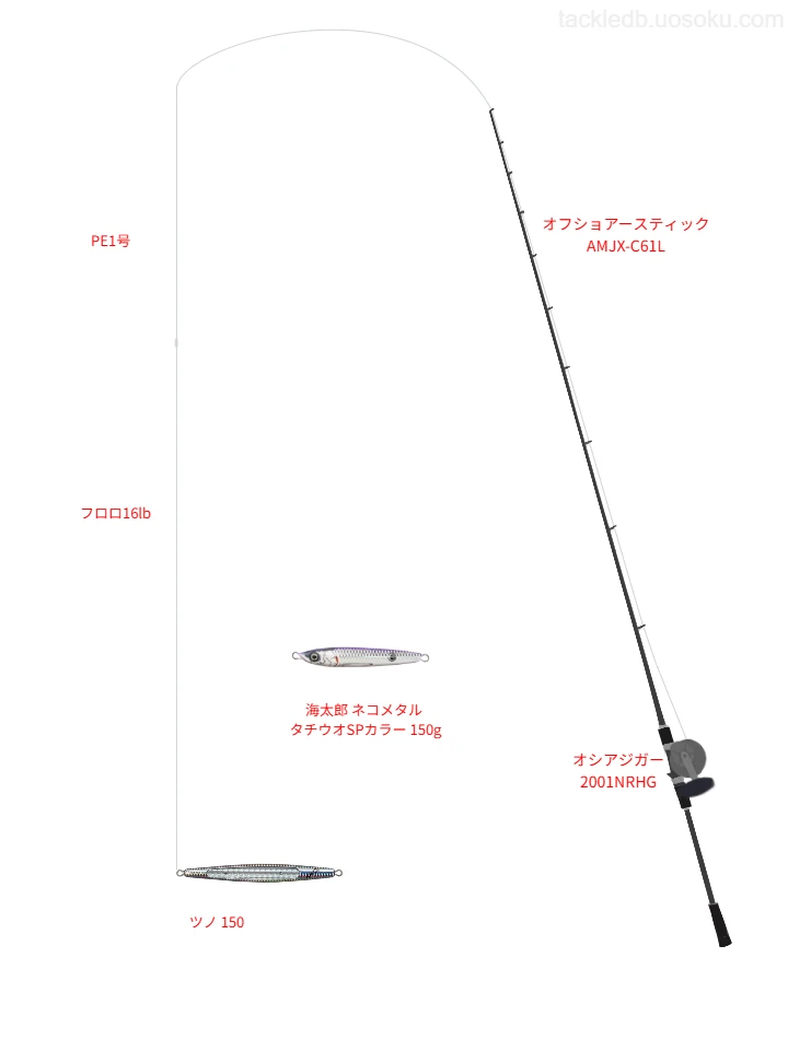 オフショアースティック AMJX-C61Lとオシアジガー 2001NRHGを組み合わせたジギングタックル【仮想インプレ】