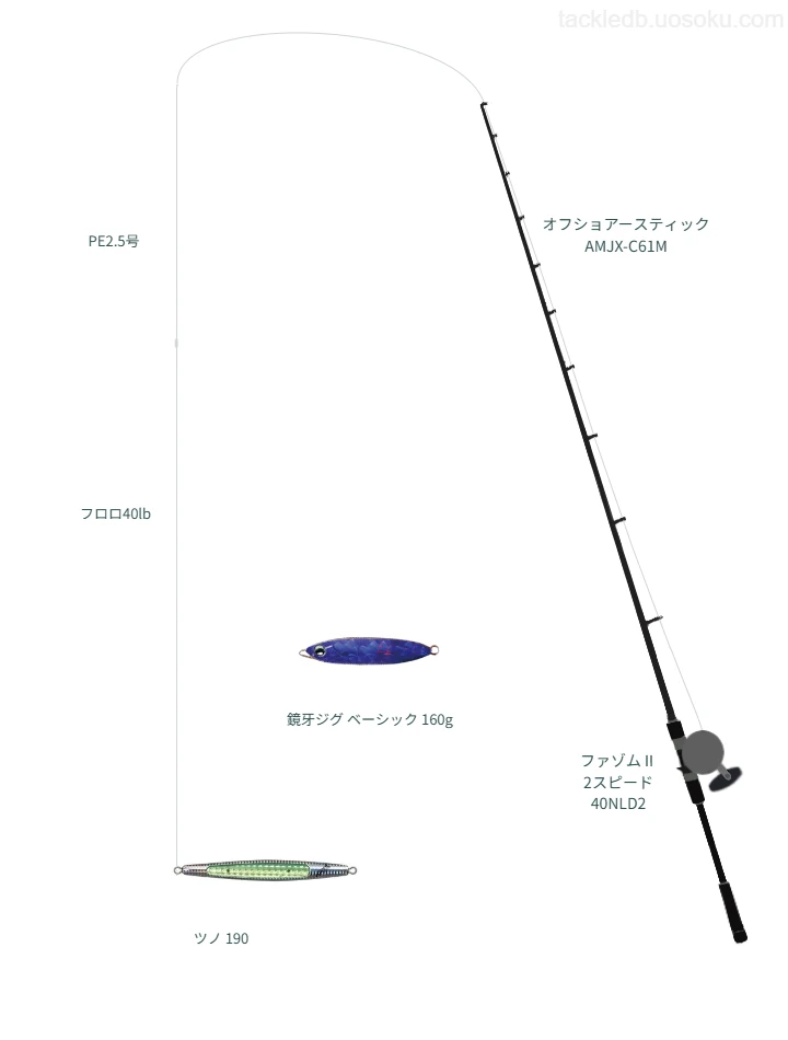 ツノ 190のためのジギングタックル
