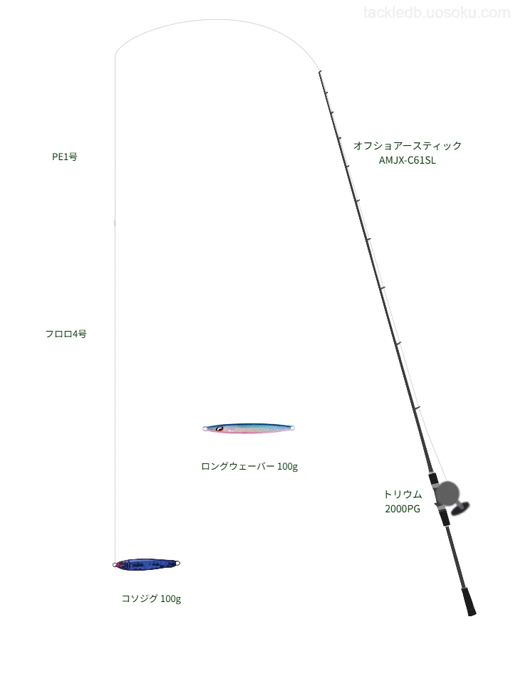 コソジグ 100gを使いこなすタックル【仮想インプレ】