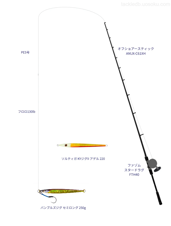 250.0gのルアーを扱うジギングタックル【オフショアースティック AMJX-C61XH】