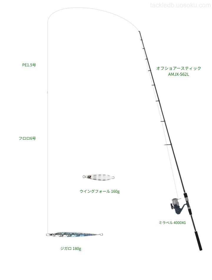 オフショアースティック AMJX-S62Lを使用した最強ジギングタックル