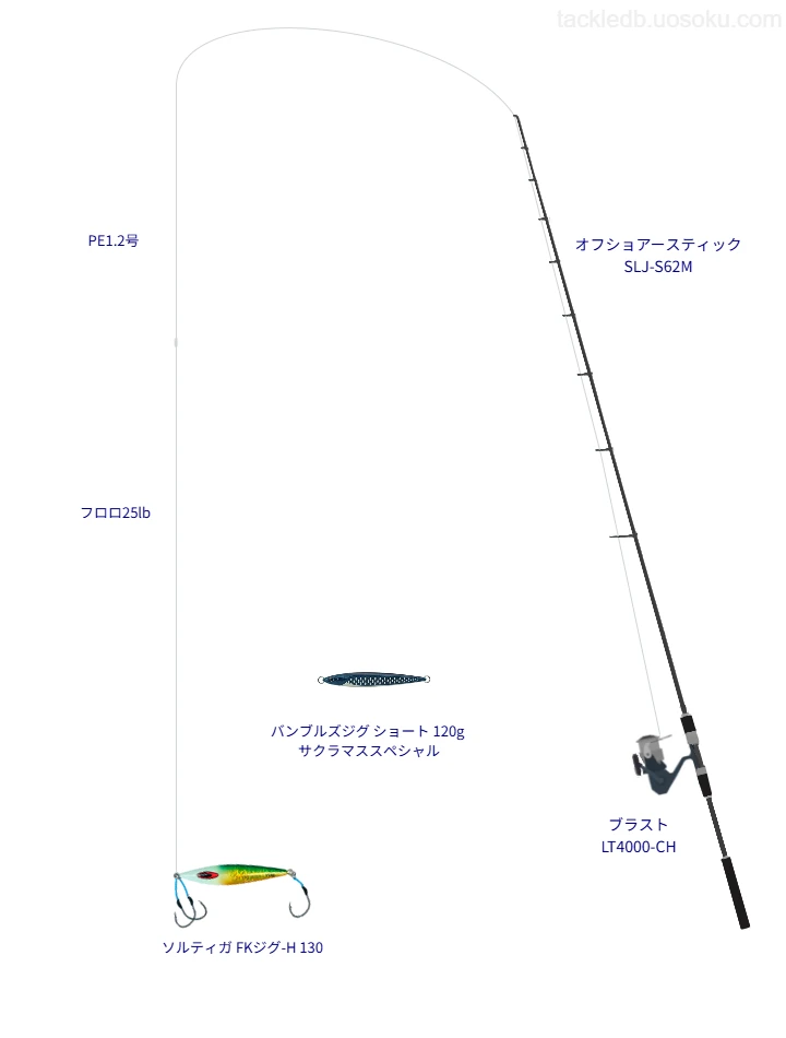 オフショアースティック SLJ-S62Mの仮想使用におけるインプレッション