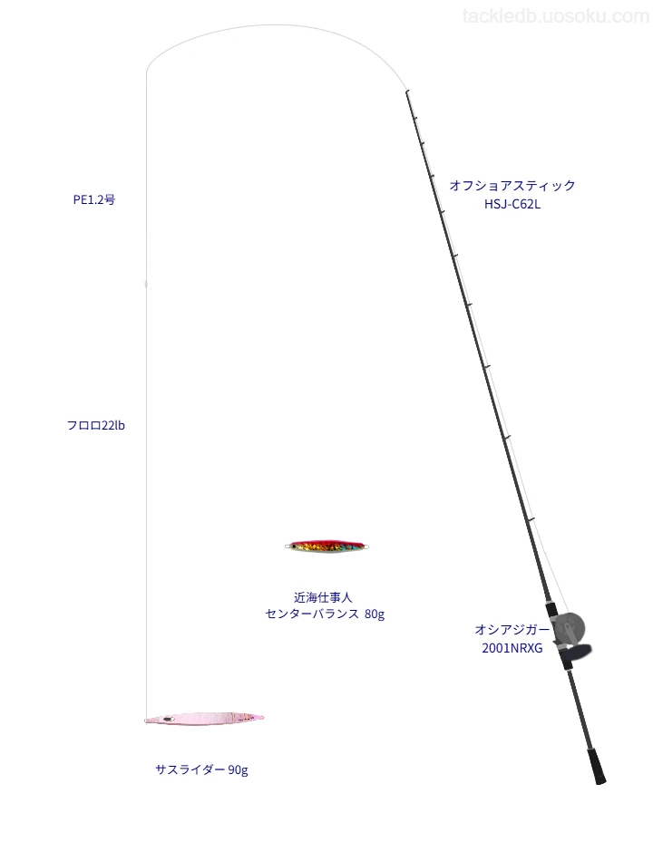 ジギングに関するタックル、仕掛け図解