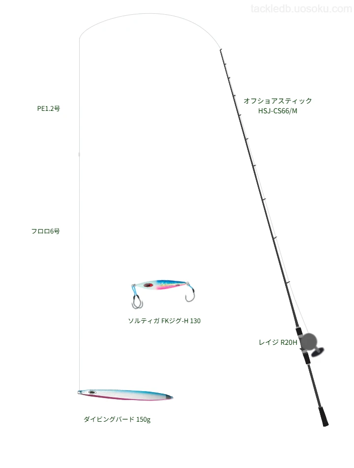 ジギングタックルの中のピットブル 8+ 1.2号【仮想インプレ】