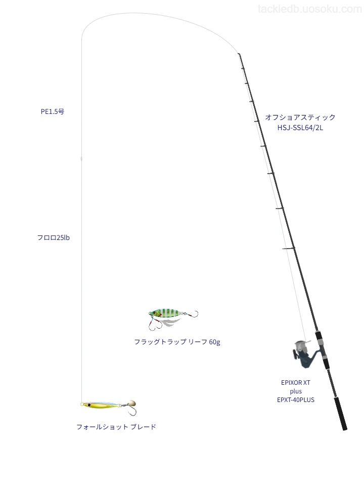 スミスのオフショアスティック HSJ-SSL64/2LとEPIXOR XT plus EPXT-40PLUSによるSLJ・ライトジギングタックル【仮想インプレ】