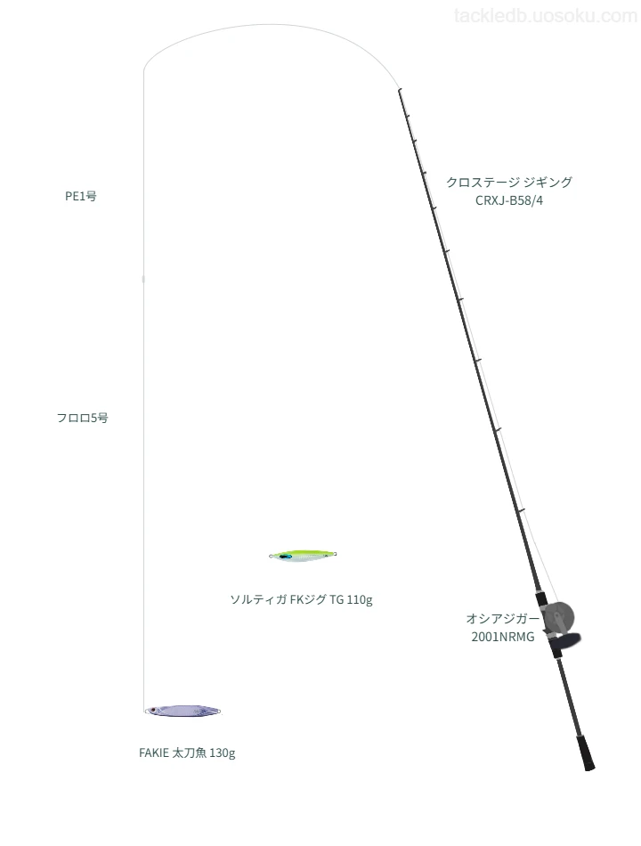 FAKIE 太刀魚 130gのためのジギングタックル。メジャークラフトのロッドとシマノのリール