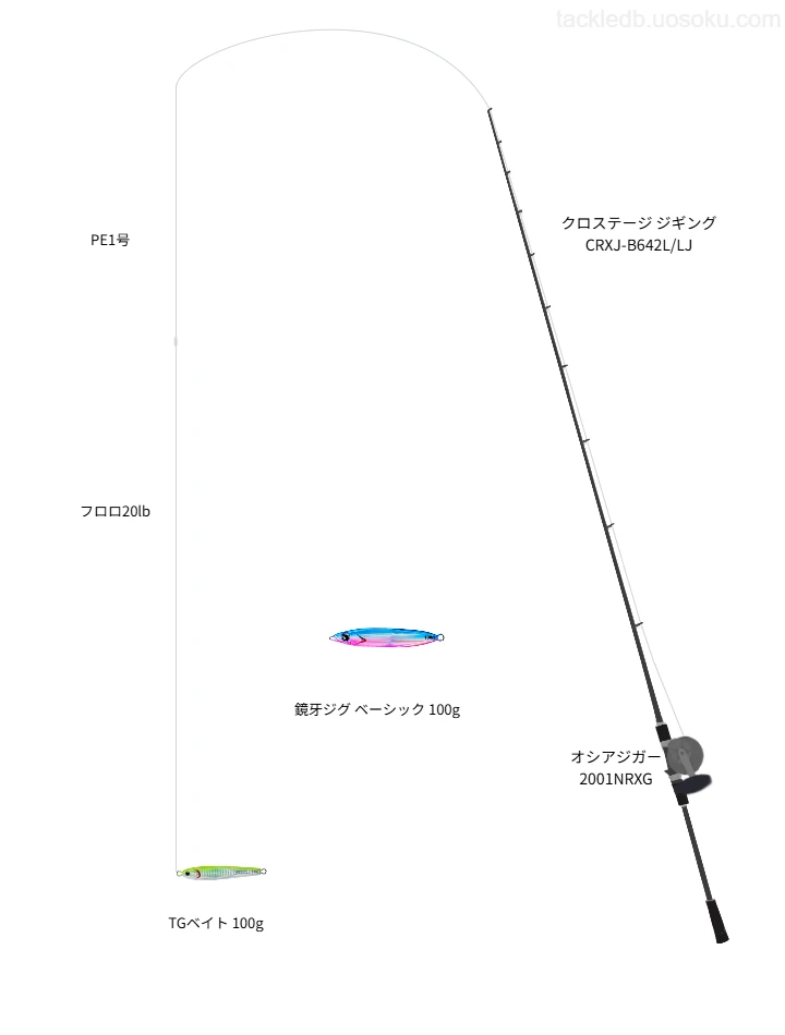 クロステージ ジギング CRXJ-B642L/LJの仮想使用におけるインプレッション