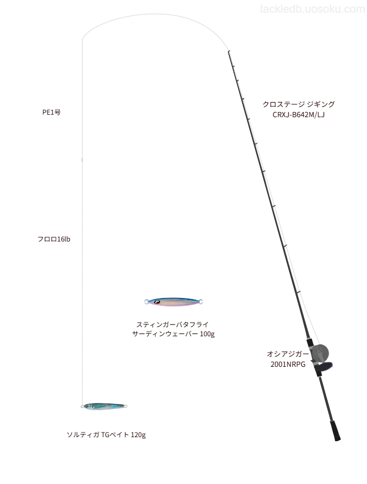 ソルティガ TGベイト 120gをAIが仮釣インプレ