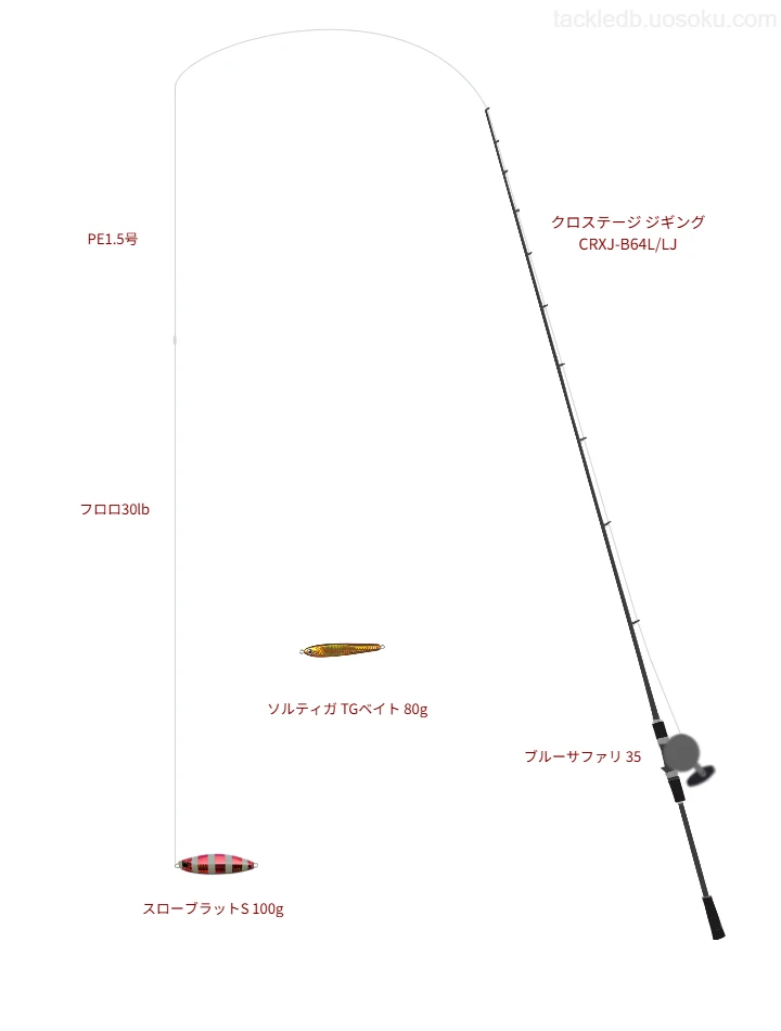 ジギングに関するタックル、仕掛け図解