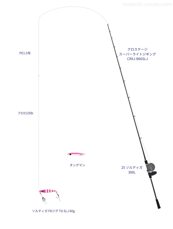 クロステージ スーパーライトジギング CRXJ-B66SLJでメタルジグを使うSLJ・ライトジギングタックル【仮想インプレ】
