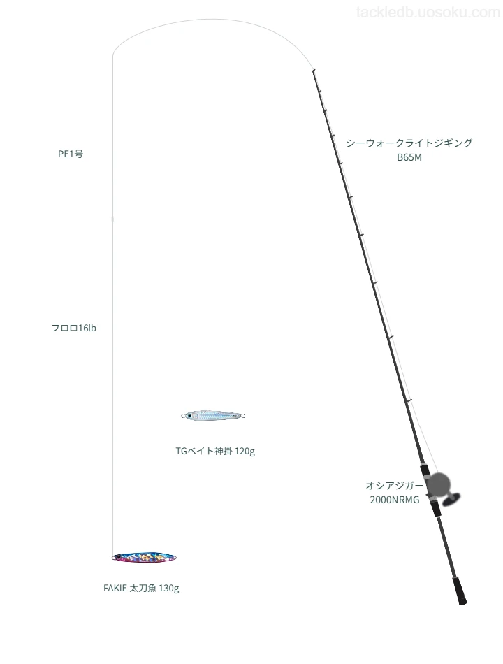 シーウォークライトジギング B65Mの仮想使用におけるインプレッション
